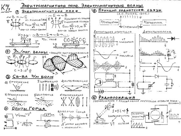 Опорный конспект по физике 9 класс электромагнитные волны. Опорные конспекты по физике. Электромагнитные волны опорный конспект. Опорные конспекты 10 класс физика. Физика 11 класс конспекты уроков