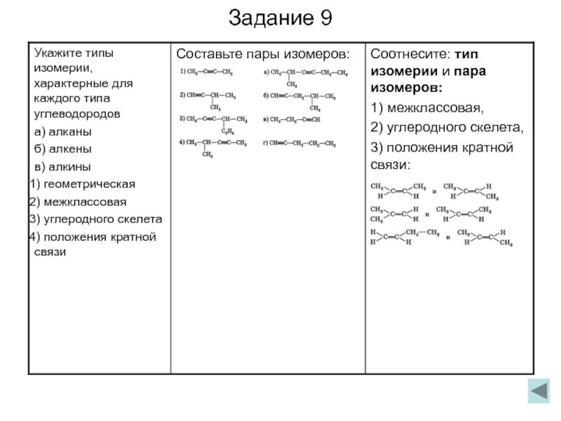 Алкины контрольная. Таблица химия 10 класс алканы Алкены Алкины. Алканы Алкены Алкины таблица. Укажите типы изомерии характерные для каждого типа углеводородов. Алкены Алкины алкадиены арены.