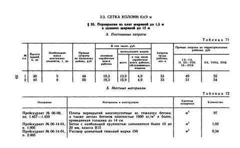 Плотность бетонной плиты