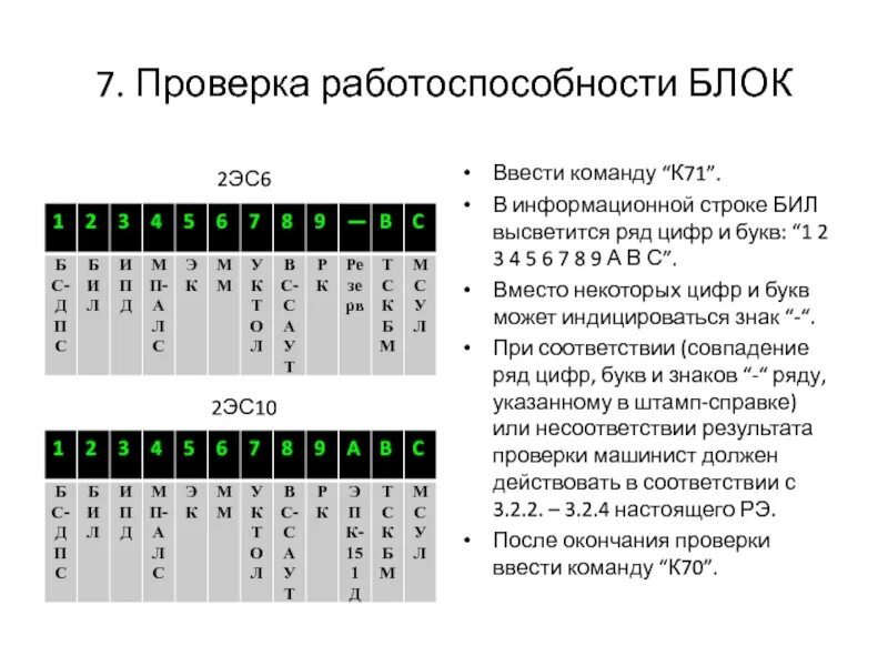 71 2 1 72 3 71. Команда к 71 на блоке. Тестирование работоспособности. К71 клуб у расшифровка команда. Испытания работоспособности.