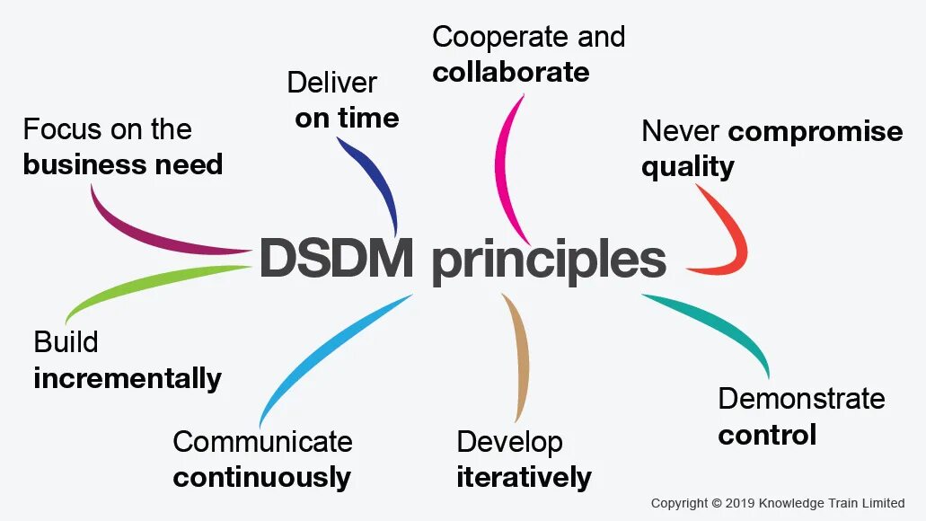 Astd modes