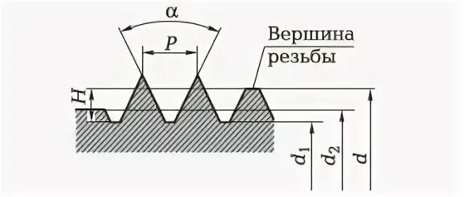 Шаг р