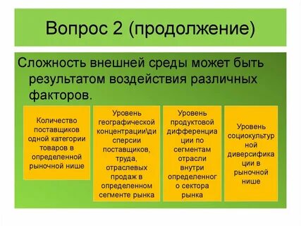 Среда отрасли