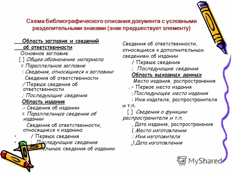 схематическое описание книги. опишите документы. схема библиографической записи. схематическое описание книги. сведения об издании.