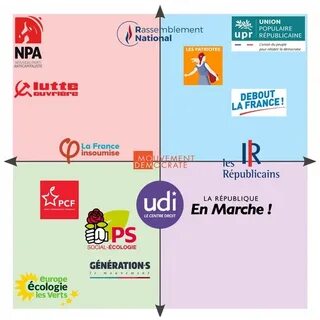 Полит партии франции