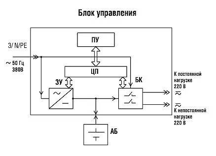 Bao схема