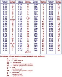 Р е таблица