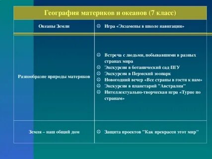 В изучении материка особенно велика роль