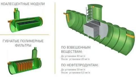 Модуль загрузки