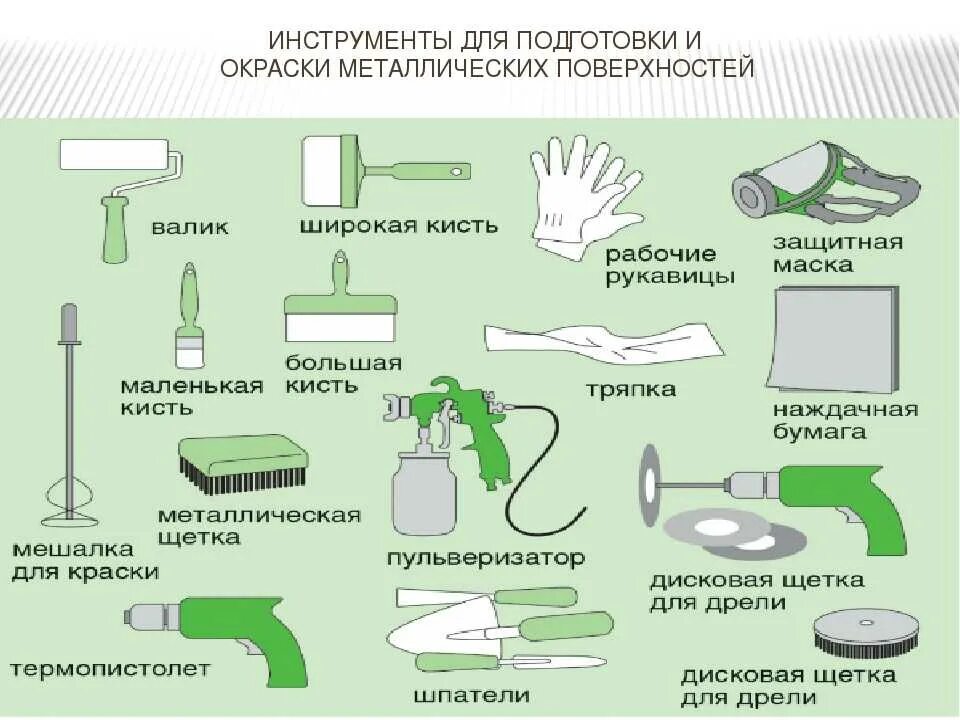 Подбери материал и подготовь