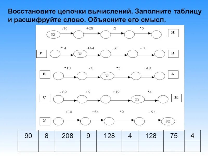 Примеры цепочки по математике. Математические Цепочки примеров 2 класс. Математические Цепочки с ответами. Восстановите цепочку вычислений. Математические Цепочки для детей.