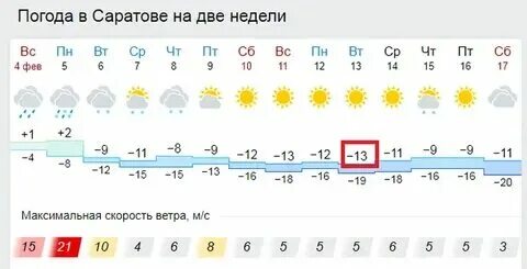 Погода гисметео новые бурасы саратовской. Новые бурасы старые фото. Новые бурасы население. Погода гисметео новые бурасы саратовской. Погода гисметео новые бурасы саратовской.