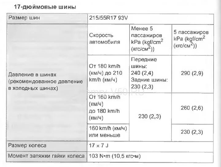 Размер колес Камри 40. Размер колес Камри 40 2.4. Параметры дисков Камри 40. Давление в шинах Тойота Камри 40. Размер резины на камри