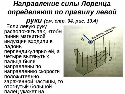 Как определяется сила лоренца