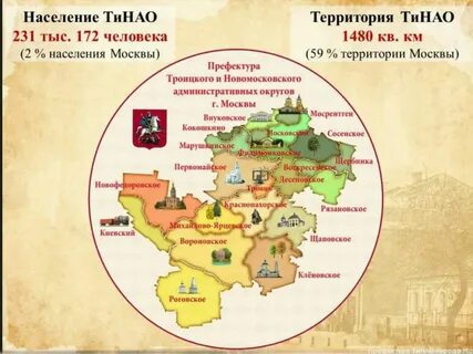 Г московский тинао