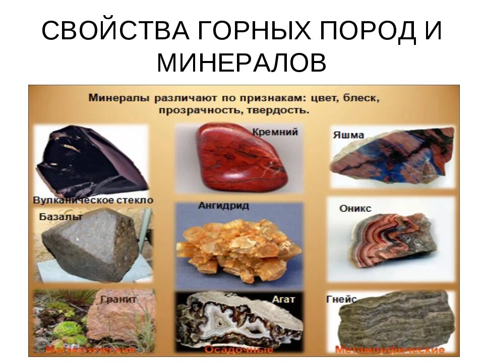 Горные породы примеры 5 класс. Горные породы и минералы. Полезные породы и ископаемые. Горная порода или минерал. Горные породы минералы и полезные ископаемые.