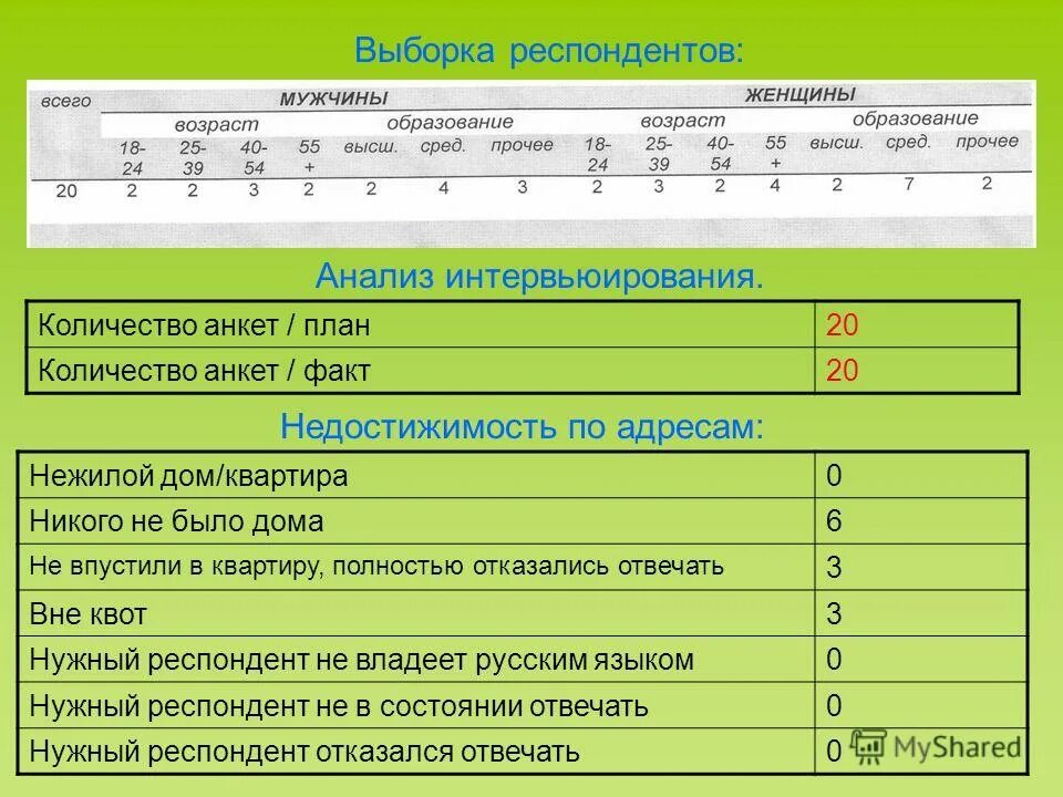 выборка это отбор респондентов. выборка опрашиваемых. выборка респондентов это. выборка респондентов. зависимые и независимые выборки.