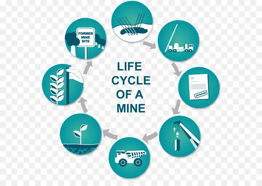 Mining Cycles. Минерал ресурс логотип. Cycle mine. Mining Minerals logo. Mining life