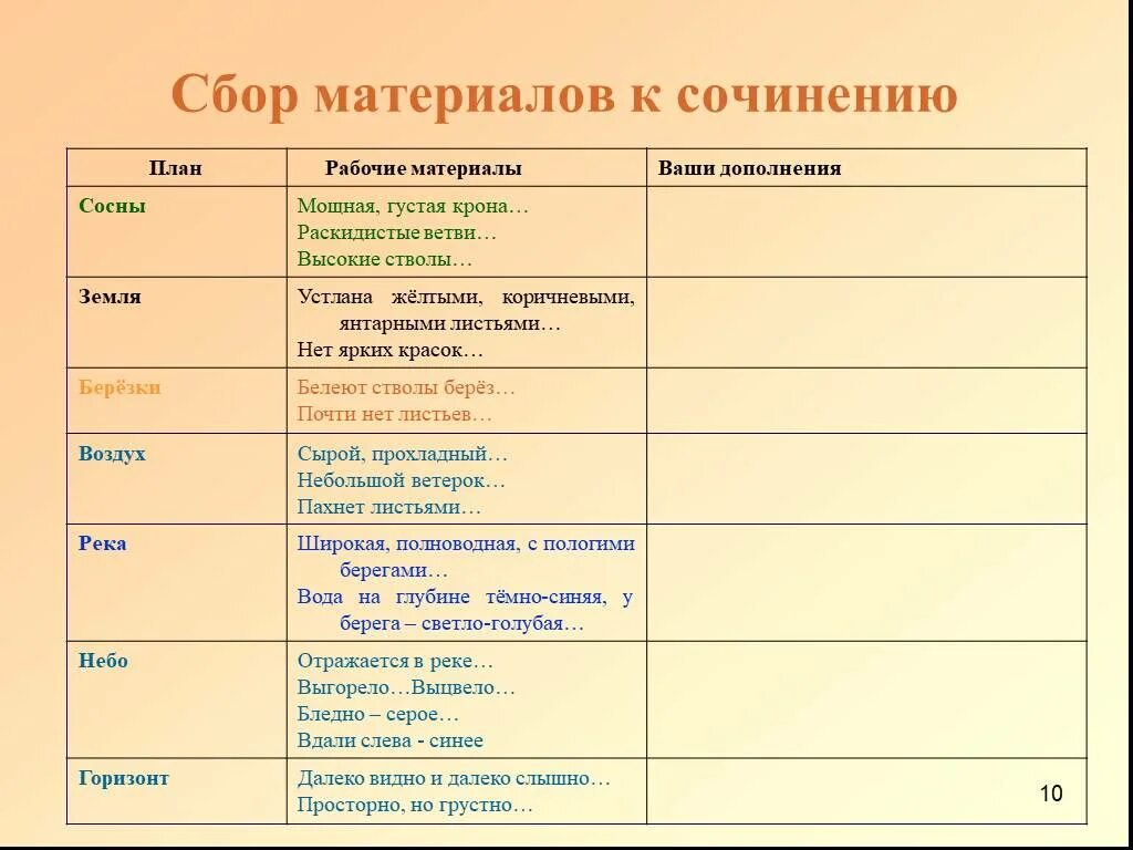 Подобрать материал к сочинению