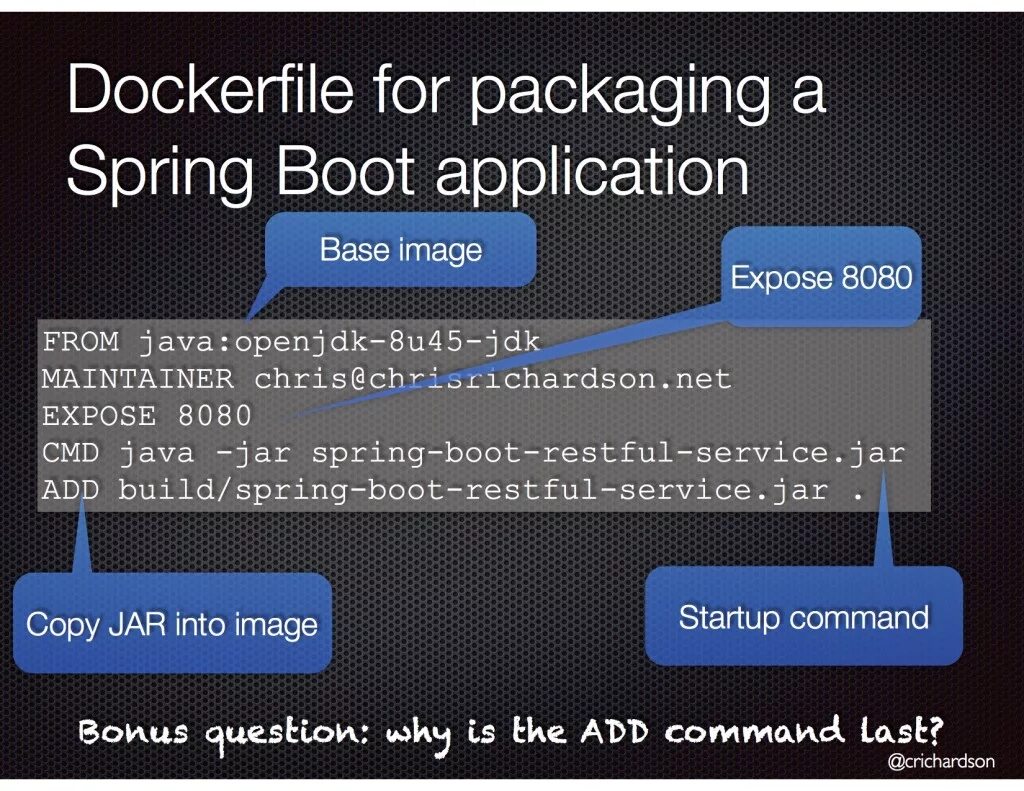 Boot apps. Spring boot-приложение. dockerfile example. docker build dockerfile jar.