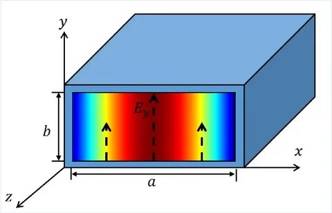 Optical waveguide
