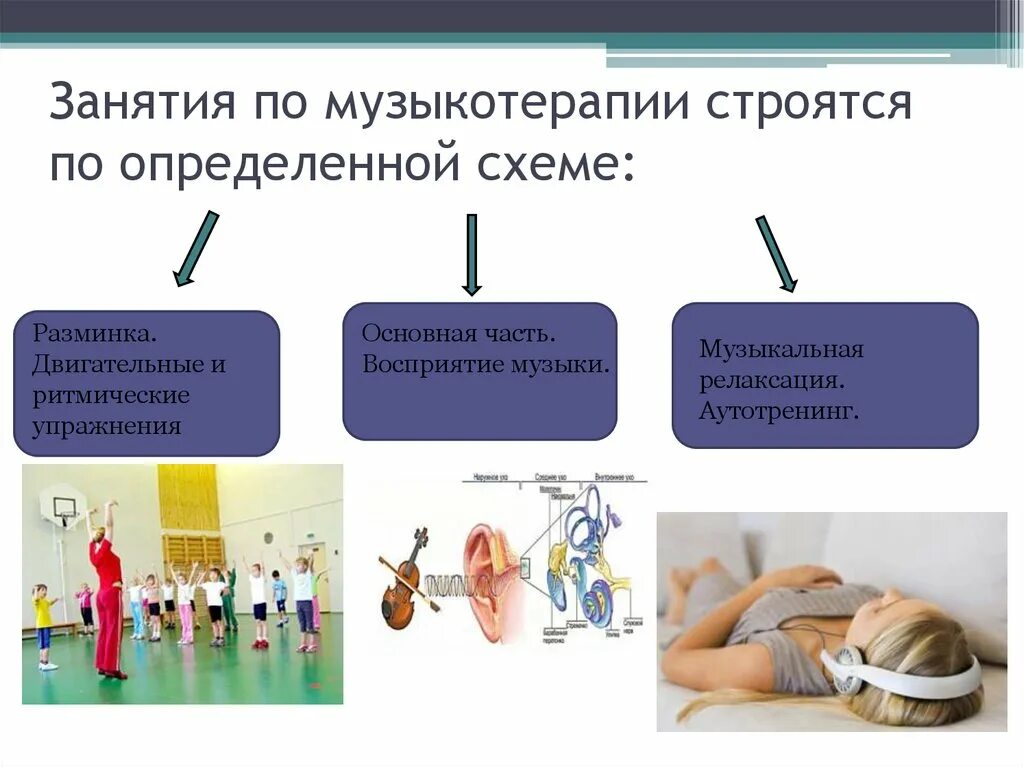 Занятие по музыкотерапии. Виды музыкотерапии. Музыкотерапия презентация. Музыкотерапия схема. Музыкотерапия упражнения