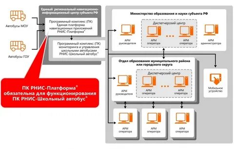 Региональный навигационный центр