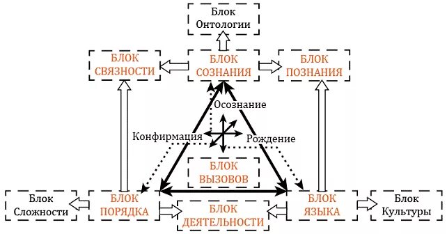 Стратегии Переслегин. Стратегия онтологической игры подготовка операторов. Социосистемные схемы. Стратегия онтологической игры книга