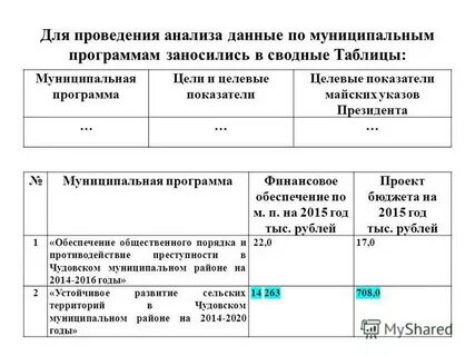 Муниципальная программа финансов