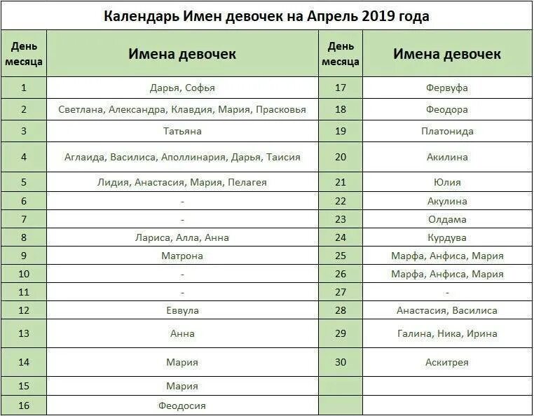 Как назвать девочку родившуюся в марте
