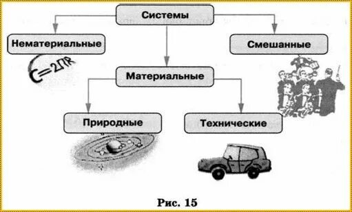 Выберите нематериальную систему