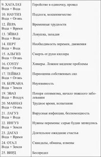 Таблица сочетания рун и их значение: расшифровка комбинации рун.