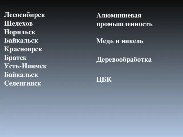 Какие города является центром алюминиевой промышленности. Какие города является центром алюминиевой промышленности