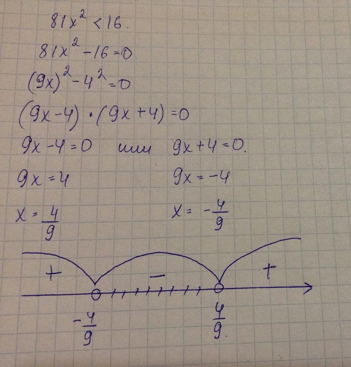 3 2х 81. Неравенство x^2<81. Решите неравенство x2 81. Решение неравенства x2<16. X^2>81 решение неравенства.