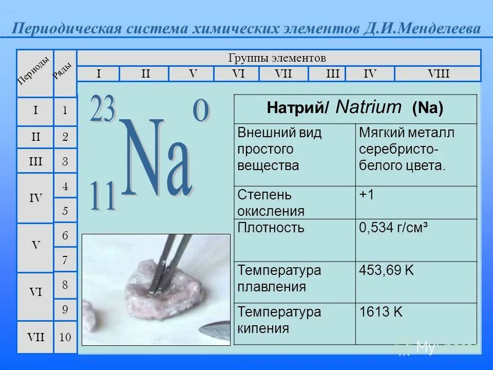 В ряду химических элементов na k rb