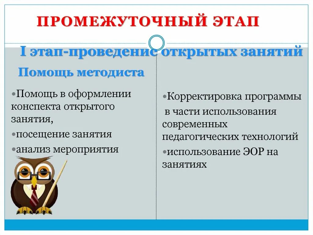 Этапы и промежуточные результаты проекта Сила процессов в проектном менеджменте / Habr