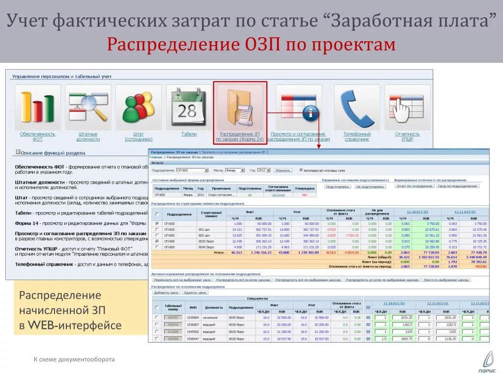 Учет фактических расходов. Учет проектов. Учет и распределение затрат на оплату труда. Модуль отчетов. Продолжительность озп