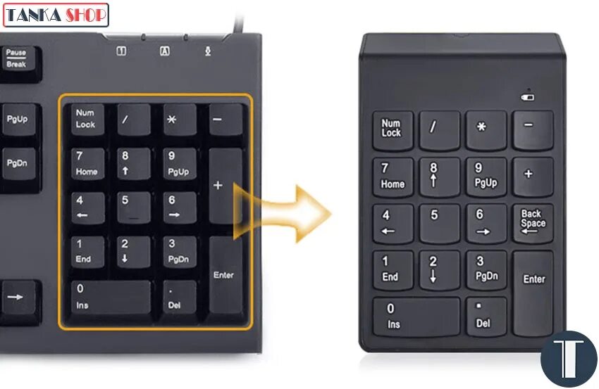 Как включить num lock. Нум лок на клавиатуре что это. клавиша numpad 6. numlock на клавиатуре что это. клавиша нум 1.