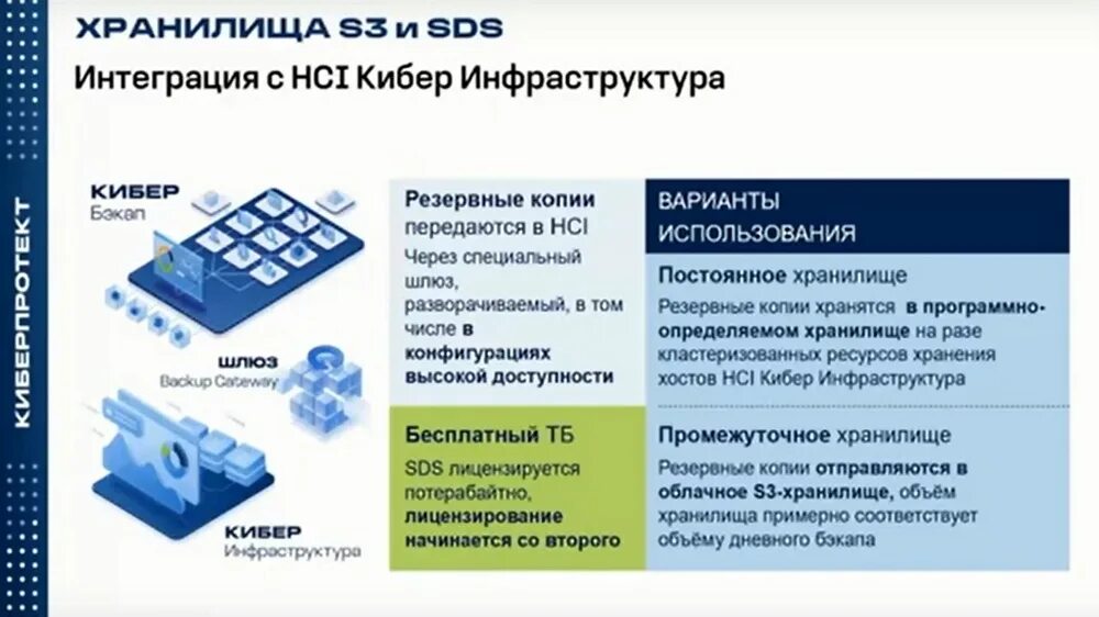Виртуализация хранения данных. Виртуализация хранения данных