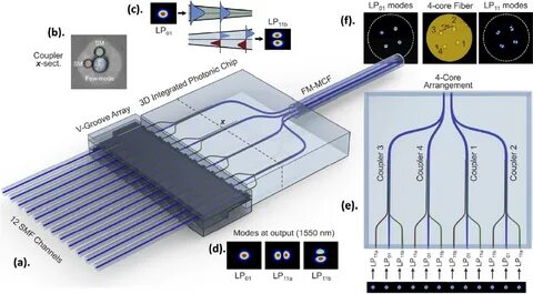 Fiber transmission