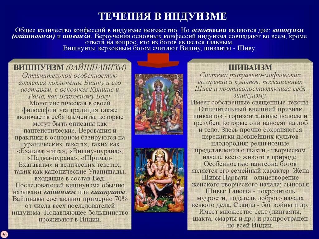 4 дайте собственное определение понятию конфессия