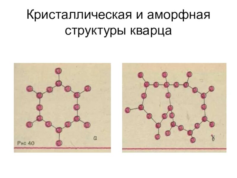 Аморфные решетки. Кристаллическая и аморфная структура. Структура кристаллических тел. Аморфные и Кристаллические вещества. Кристаллическая и аморфная структура вещества.