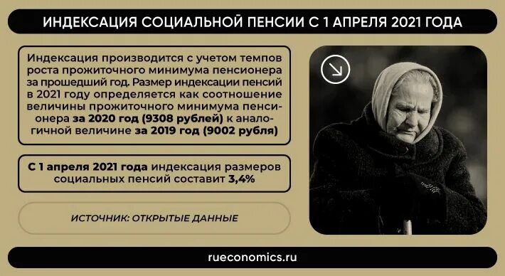 Сколько процентов добавят пенсию с 1 апреля. Индексация пенсий в 2025. появление первых пенсий в россии. появление первых пенсий в россии когда и кому их назначали. картинки про депутатов и пенсию 2025.