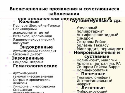 Парентеральные инфекции вопросы