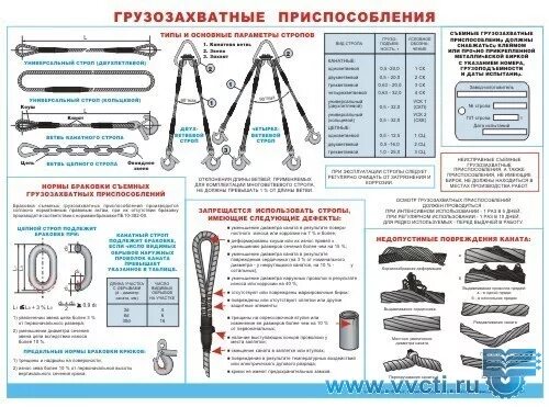 Сроки осмотра съемных грузовых приспособлений и тары. Нормы браковки грузозахватных. Осмотр траверс клещей захватов тары. Периодичность проведения испытаний грузозахватных приспособлений. Захват для поддонов нераздвижной зп-1.