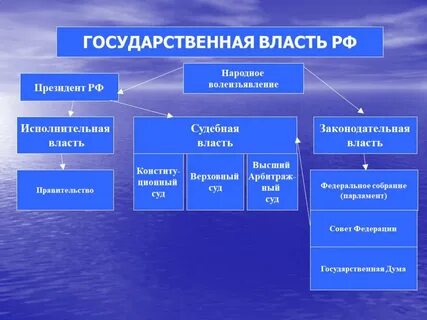 Взаимодействие судов с органами власти