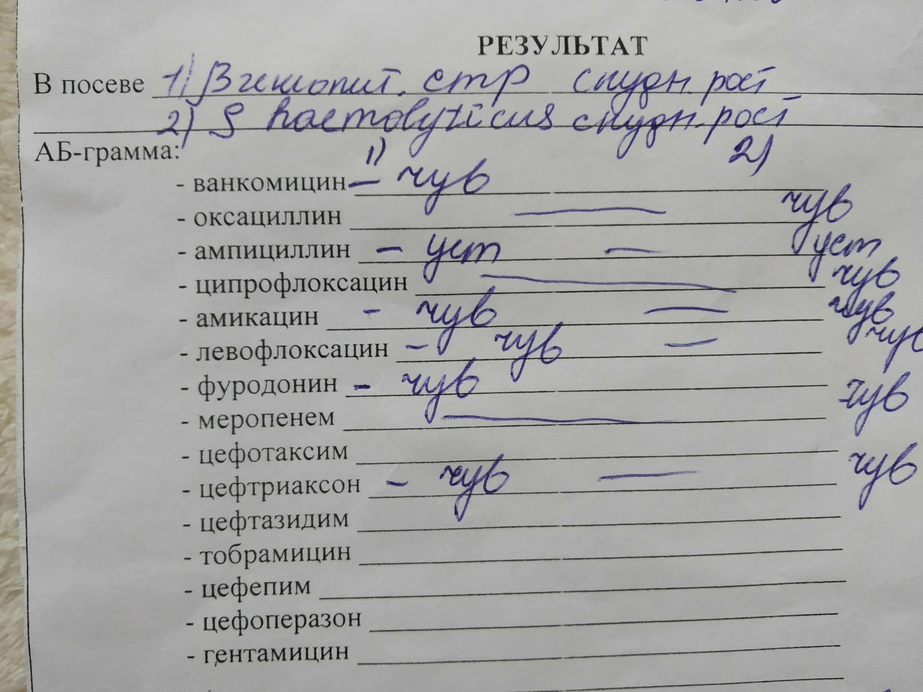 Глоток анализ. Мазок из носа на микрофлору. Мазок из зева и носа на микрофлору. Бак посев из носоглотки. Мазок на микрофлору из горла посев.