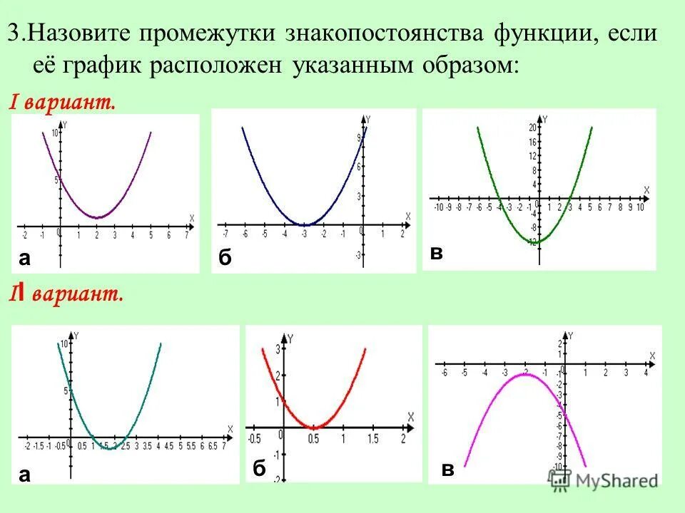 Знакопостоянства квадратичной функции