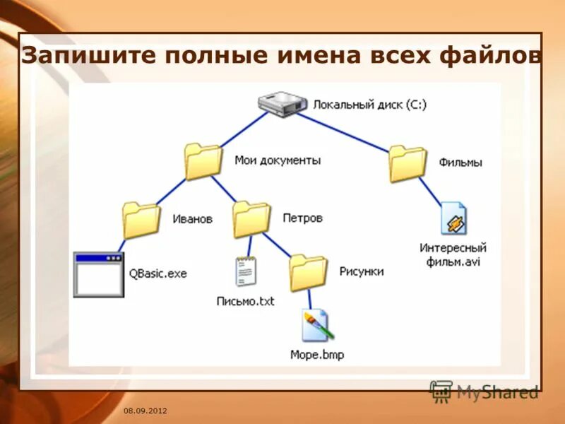 Запишите полные имена данных файлов. Файловая система информатика 3 класс. запишите полные имена всех файлов. запишите полное имя файла. изобразить файловую структуру.