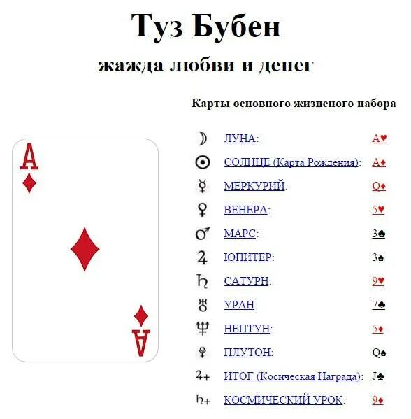 Карты что значат тузы. Значение карт. Обозначение карт игральных. Расклад игральных карт на любовь. Карты значение.